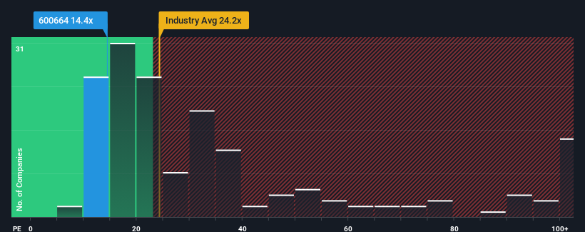 pe-multiple-vs-industry