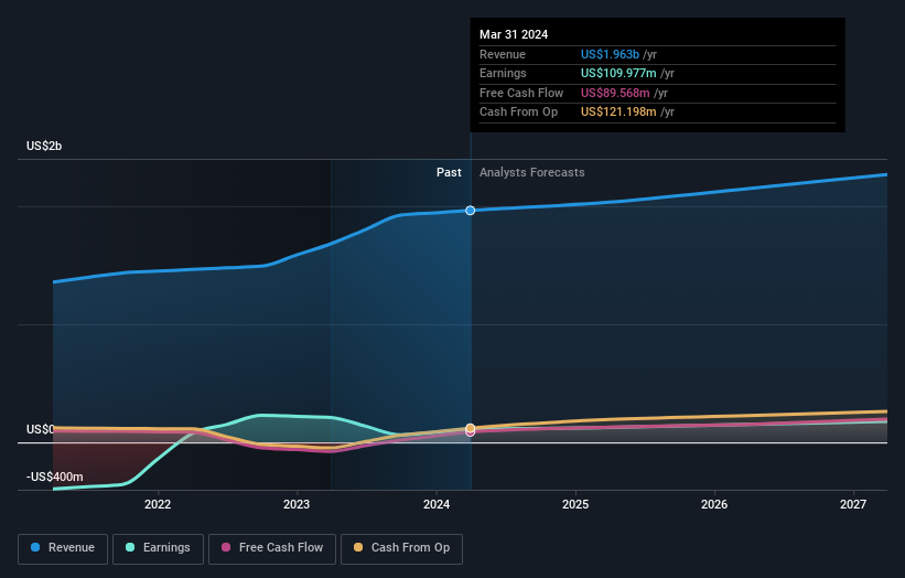 earnings-and-revenue-growth