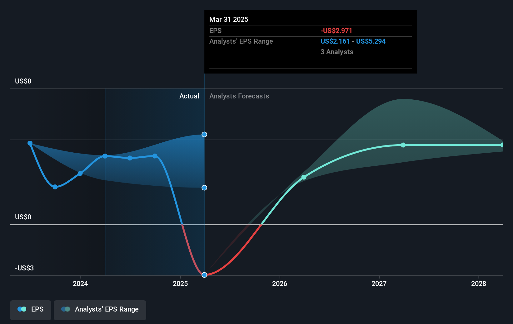 earnings-per-share-growth