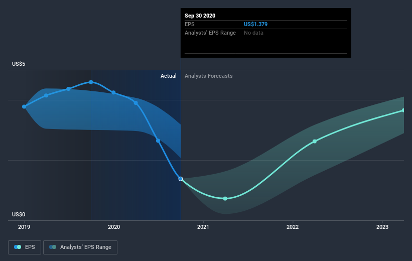 earnings-per-share-growth
