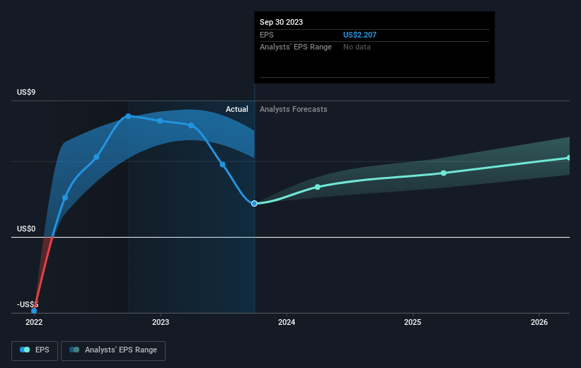 earnings-per-share-growth