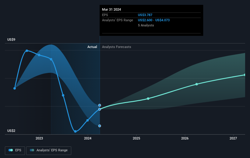 earnings-per-share-growth