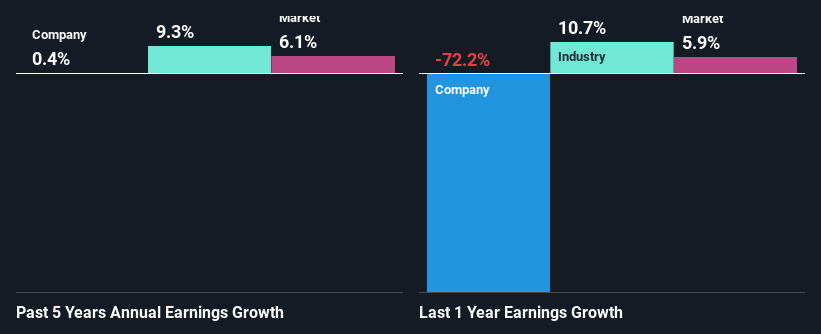 past-earnings-growth