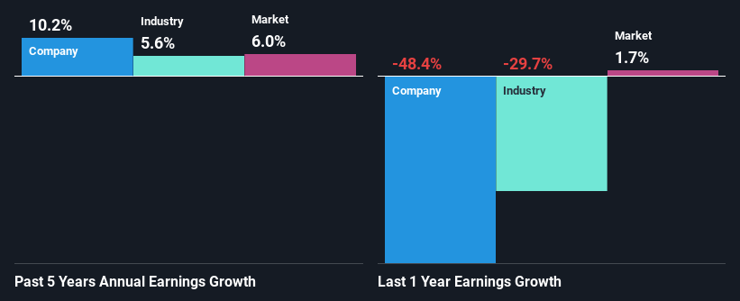 past-earnings-growth