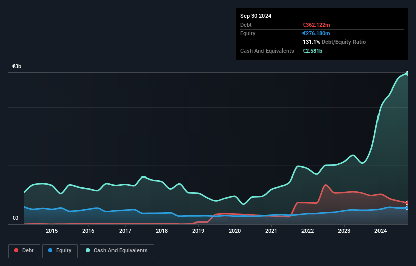 debt-equity-history-analysis