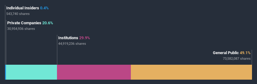 ownership-breakdown