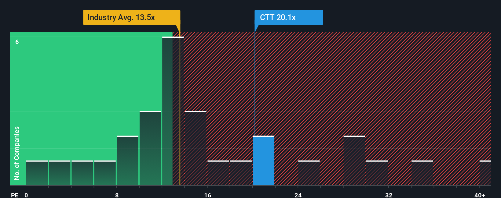 pe-multiple-vs-industry