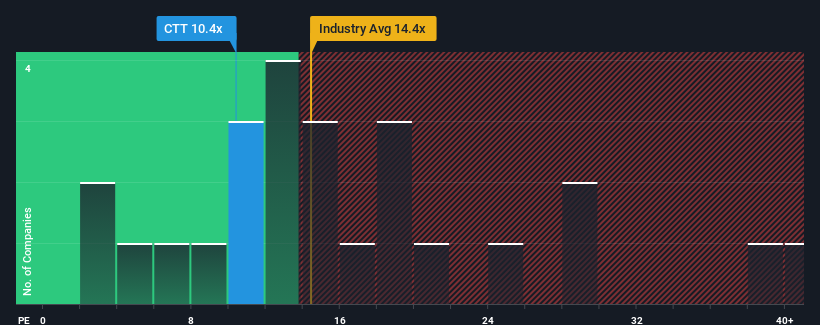 pe-multiple-vs-industry