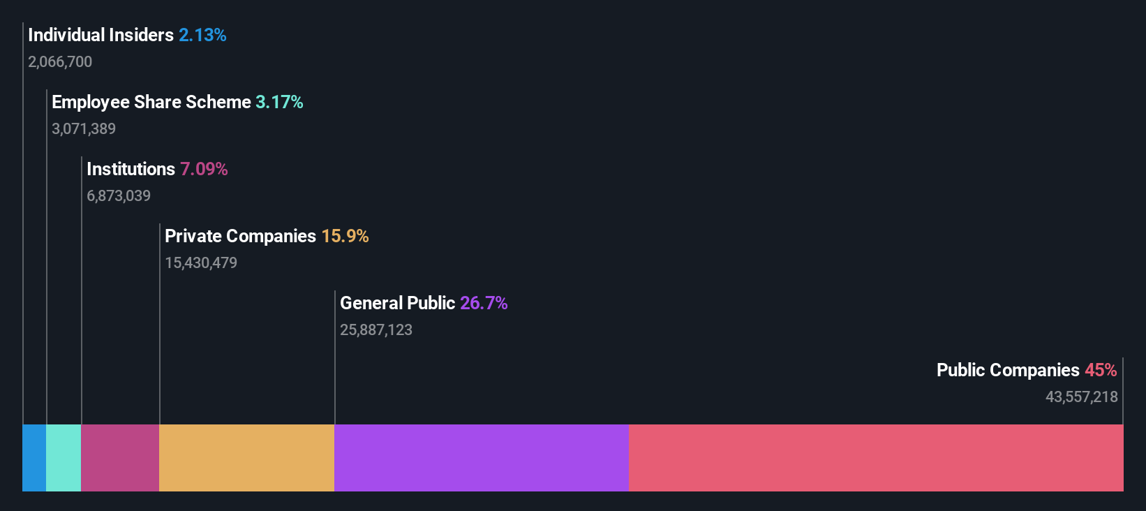 ownership-breakdown
