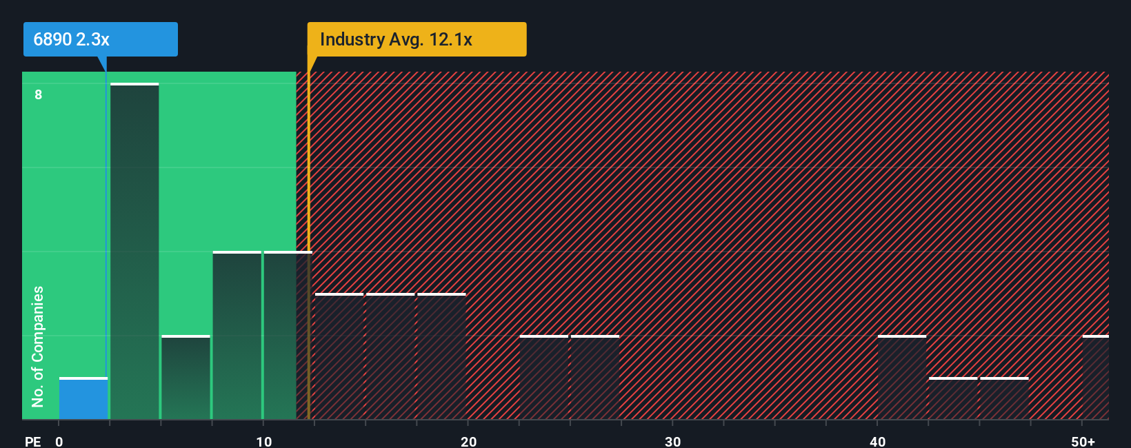 pe-multiple-vs-industry