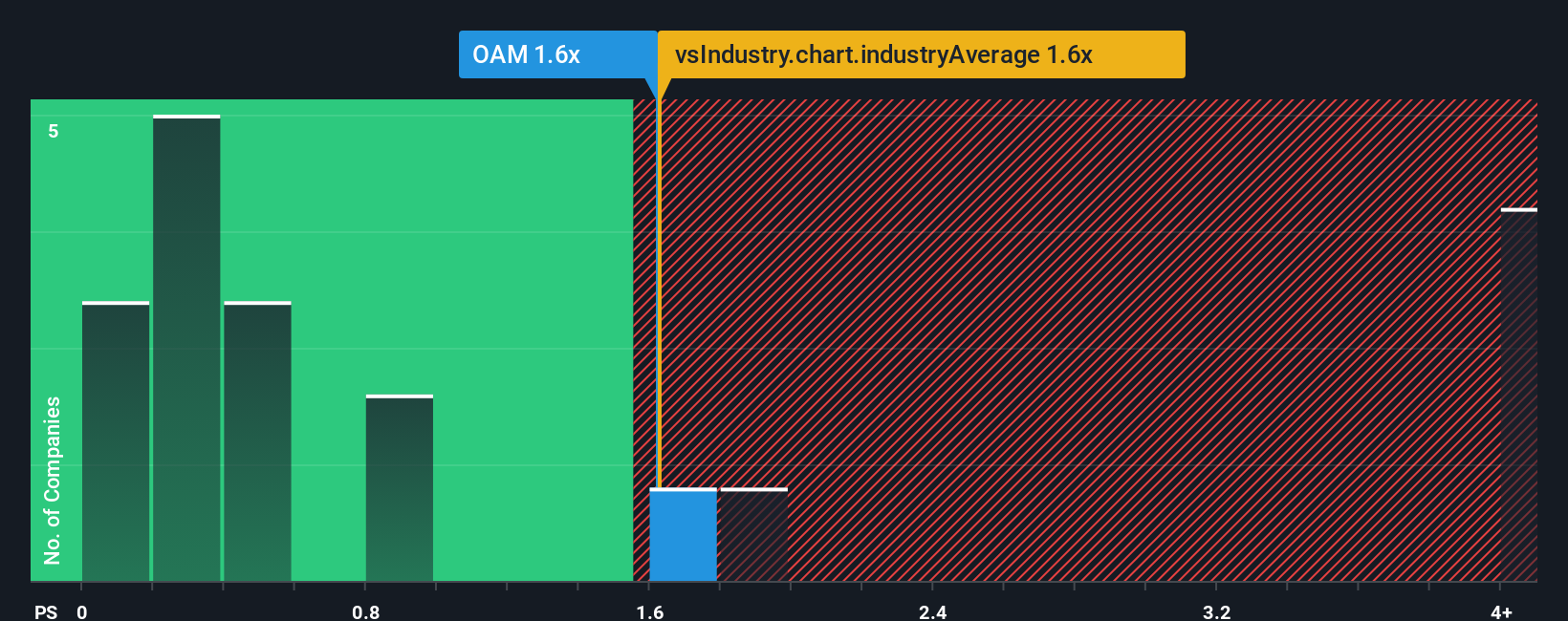 ps-multiple-vs-industry