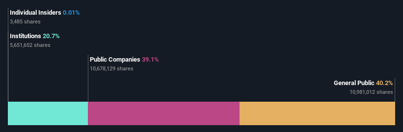 ownership-breakdown