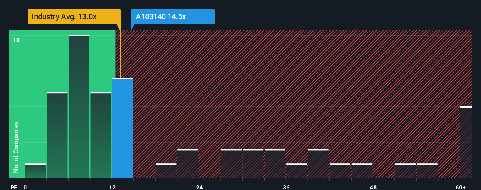pe-multiple-vs-industry