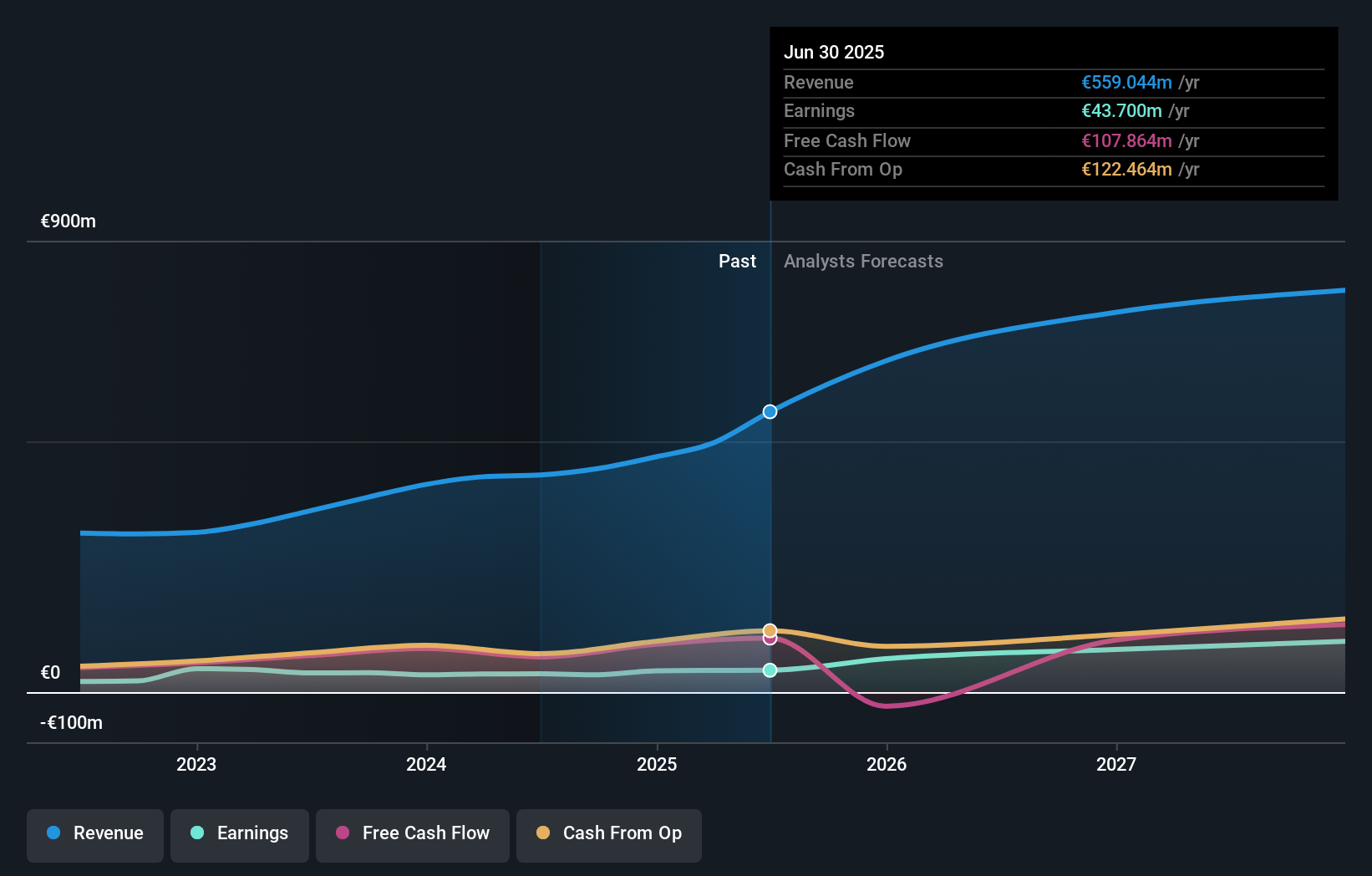 earnings-and-revenue-growth