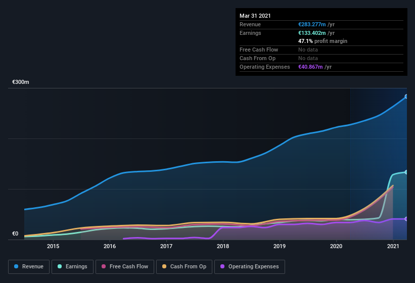 earnings-and-revenue-history