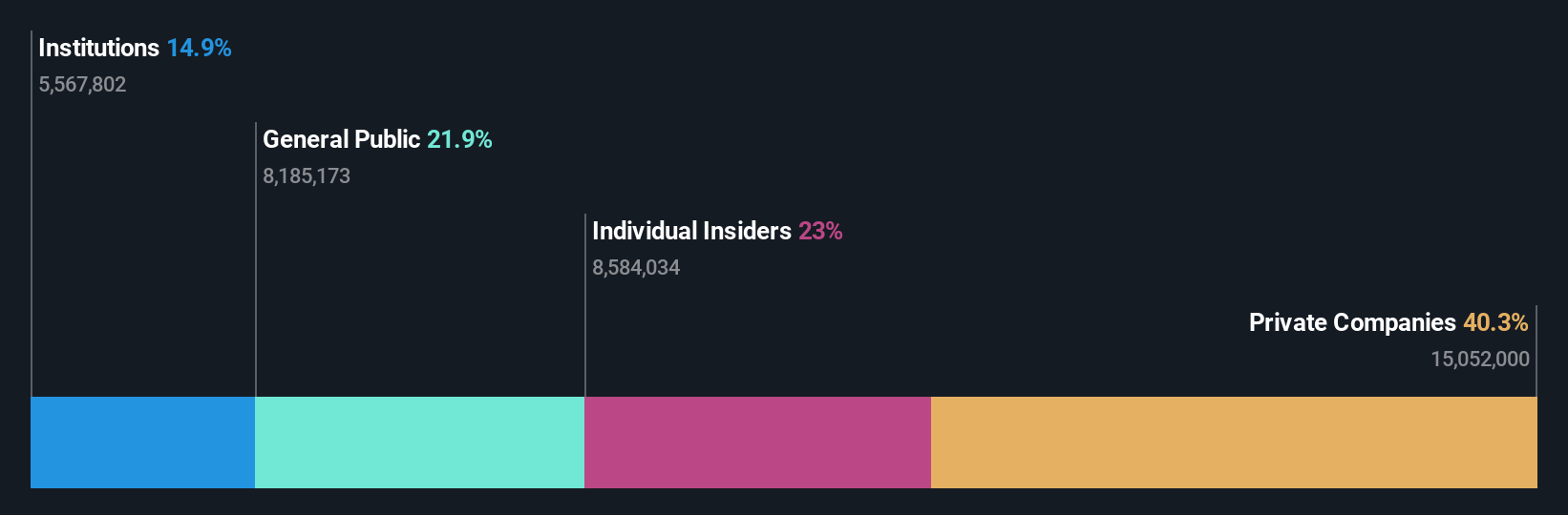 ownership-breakdown