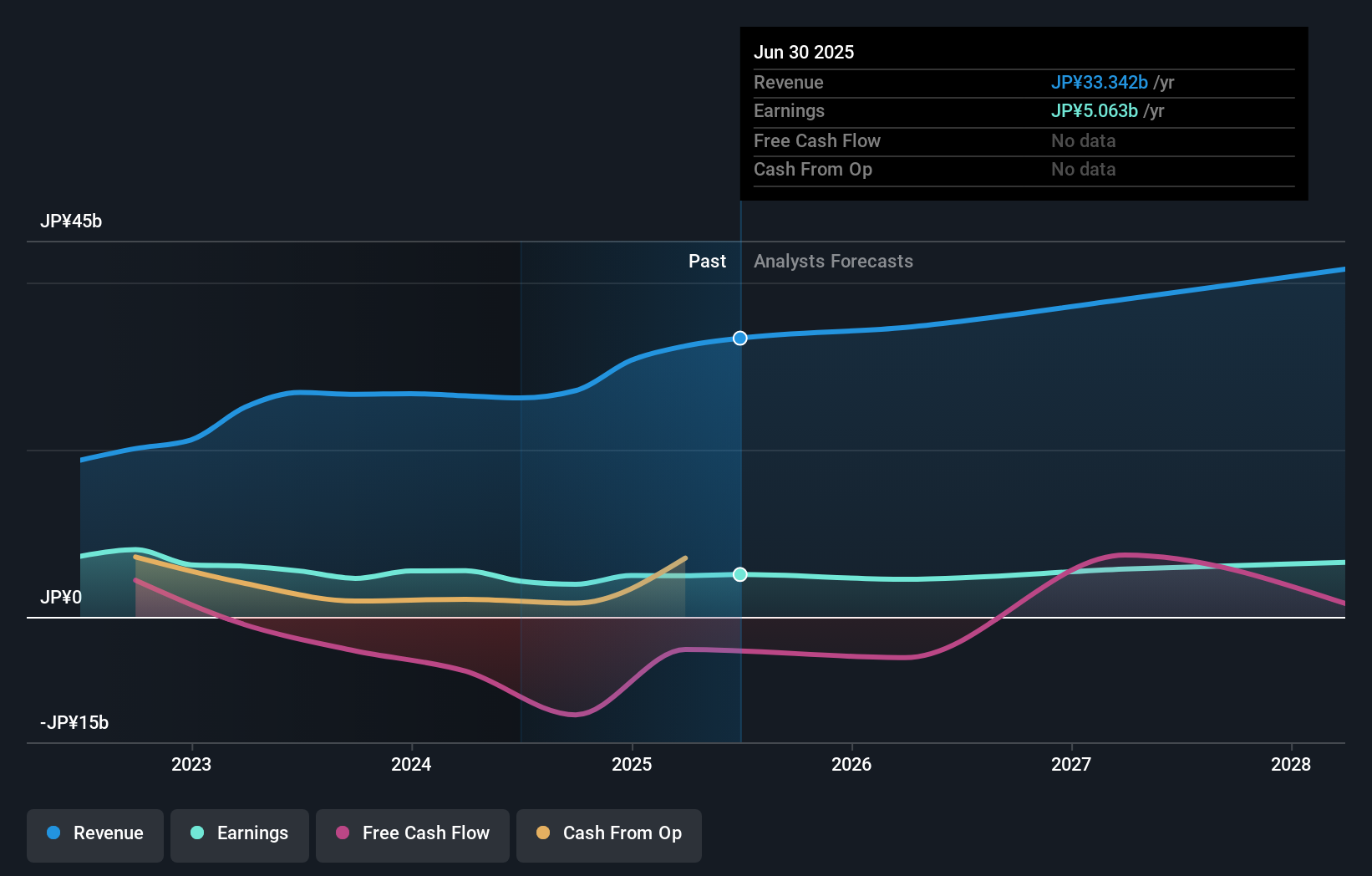 earnings-and-revenue-growth