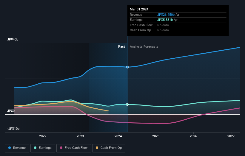 earnings-and-revenue-growth