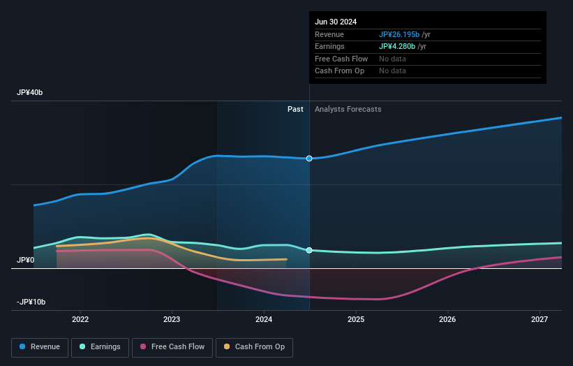 earnings-and-revenue-growth