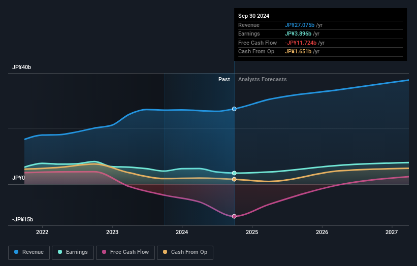 earnings-and-revenue-growth