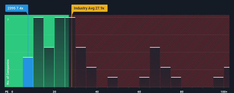 pe-multiple-vs-industry