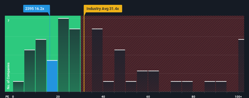 pe-multiple-vs-industry