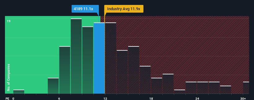 pe-multiple-vs-industry