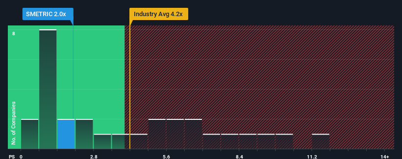 ps-multiple-vs-industry