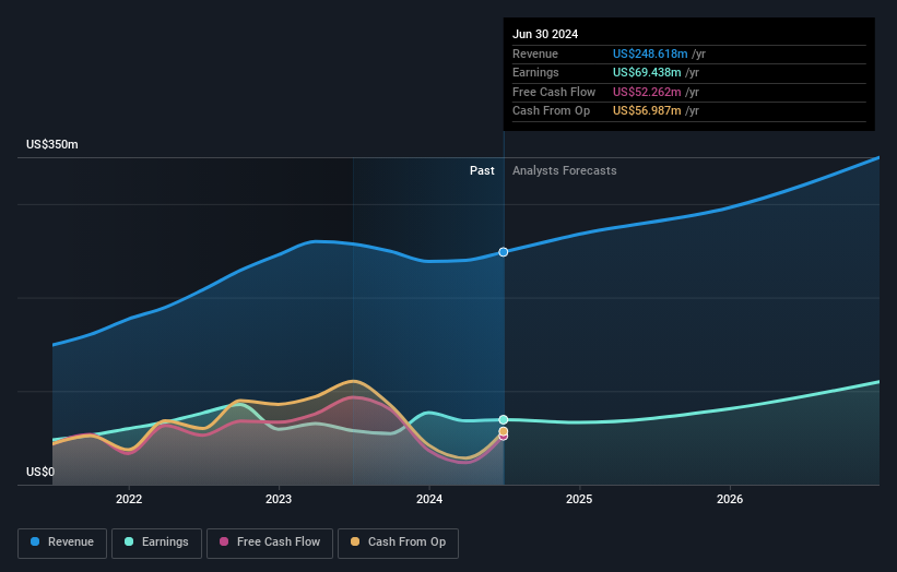 Metropolitan Bank Holding Corp.'s (NYSE:MCB) High Institutional ...