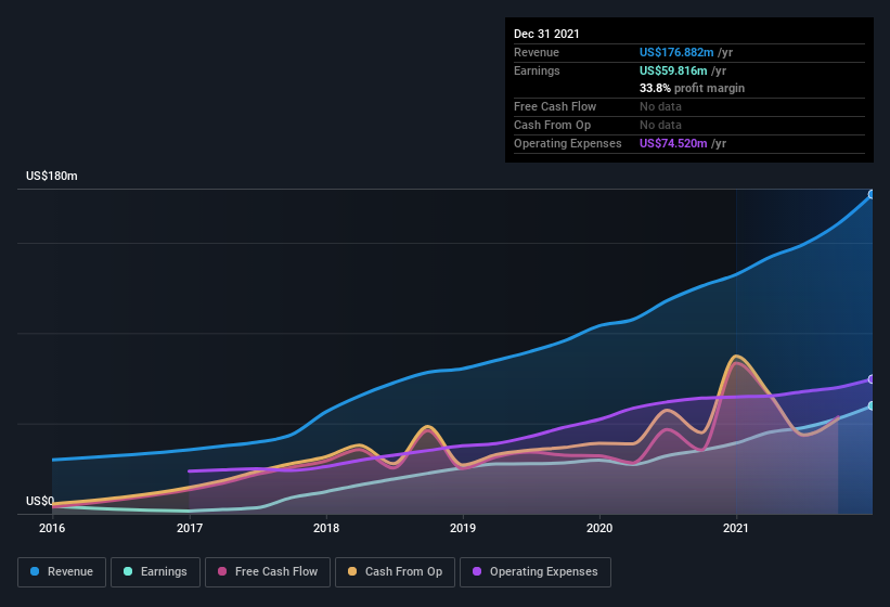 Here's Why We Think Metropolitan Bank Holding (NYSE:MCB) Is Well Worth ...