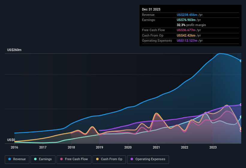 earnings-and-revenue-history