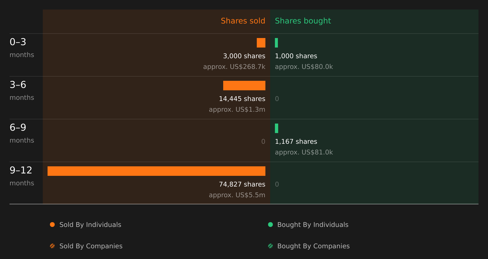 insider-trading-volume