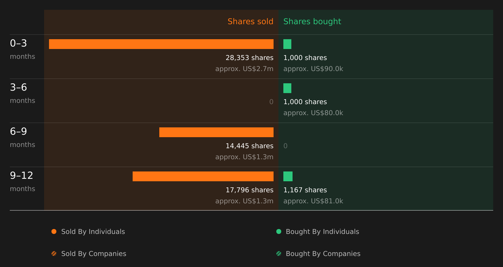 insider-trading-volume
