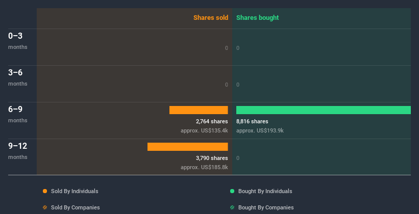 insider-trading-volume