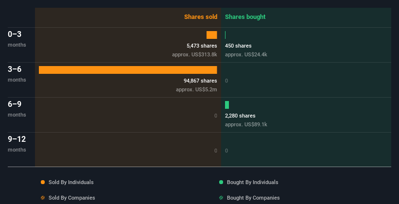 insider-trading-volume