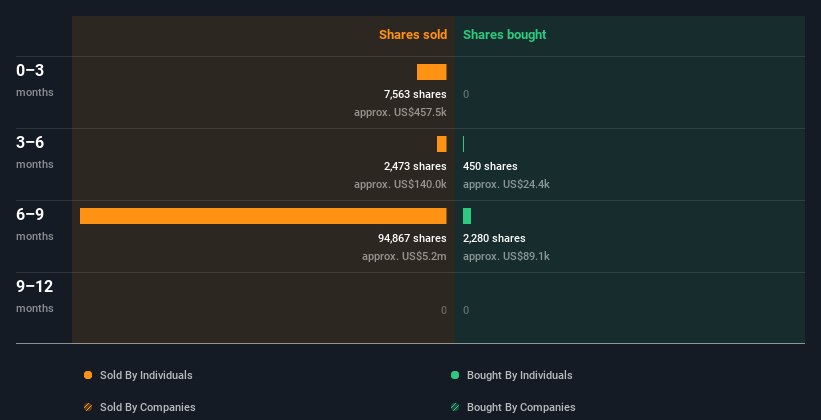 insider-trading-volume