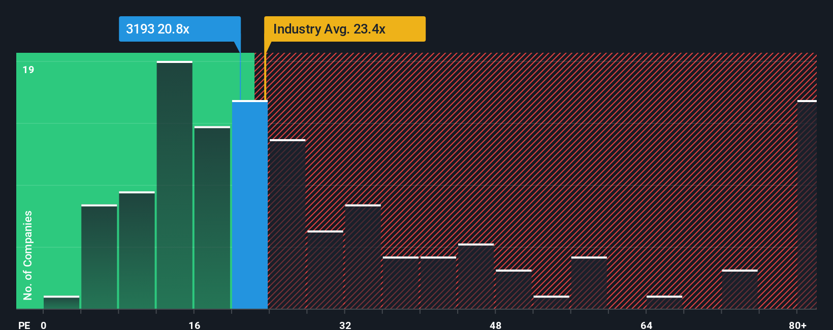 pe-multiple-vs-industry