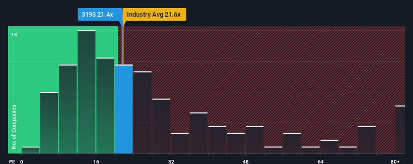 pe-multiple-vs-industry