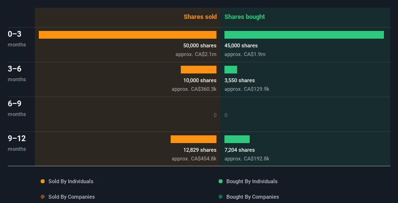 insider-trading-volume