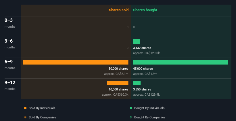 insider-trading-volume