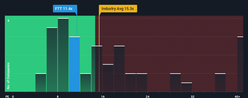 pe-multiple-vs-industry