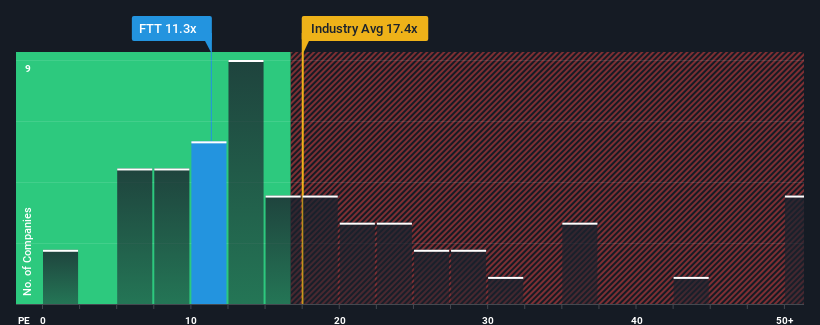 pe-multiple-vs-industry