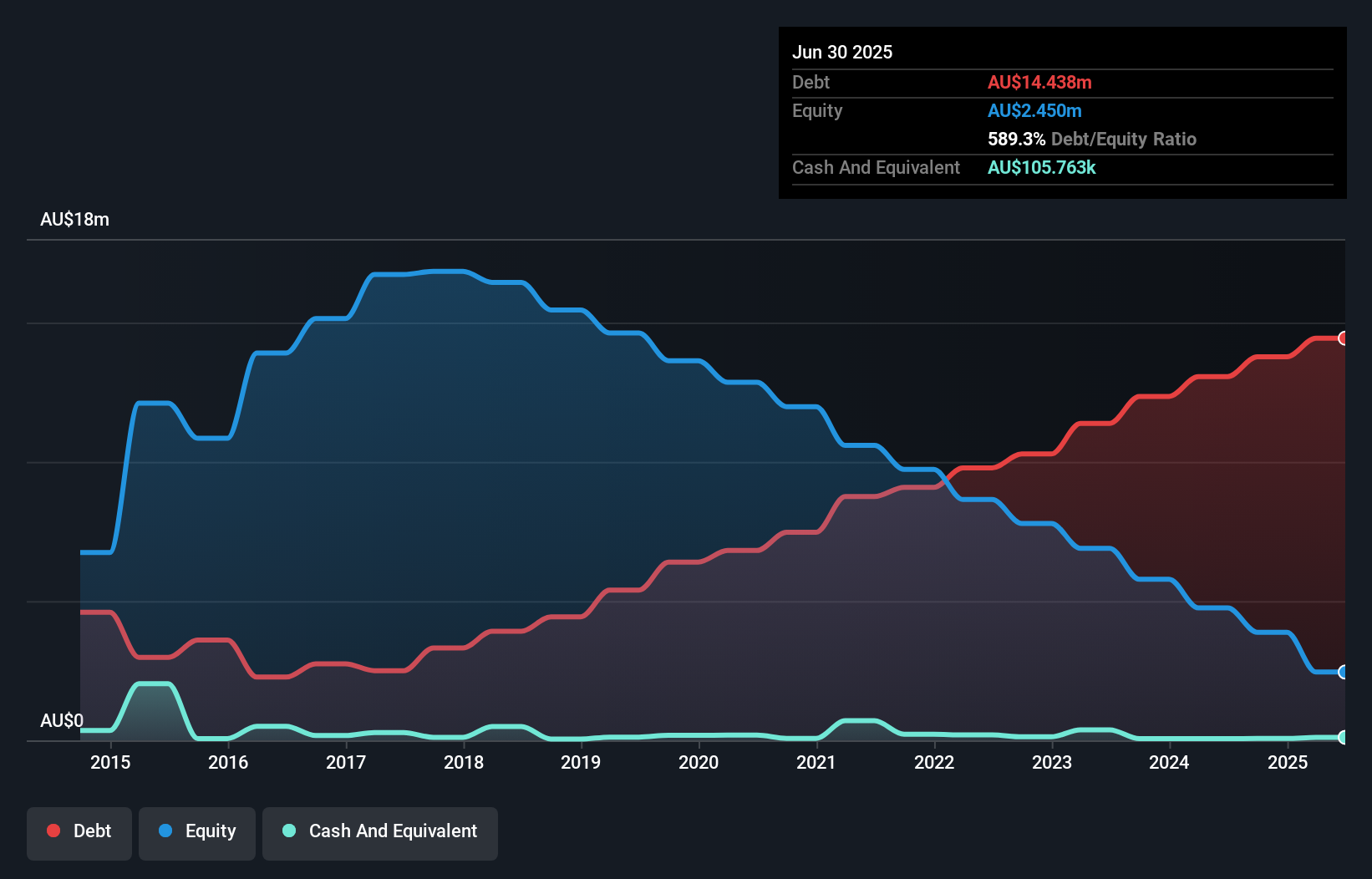 debt-equity-history-analysis