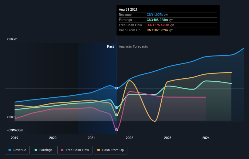 earnings-and-revenue-growth