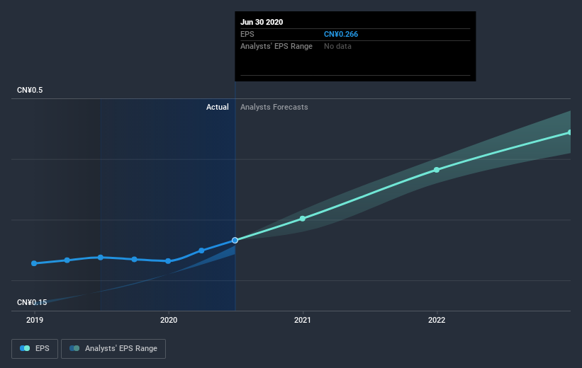 earnings-per-share-growth