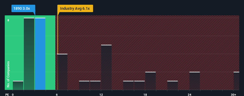 pe-multiple-vs-industry