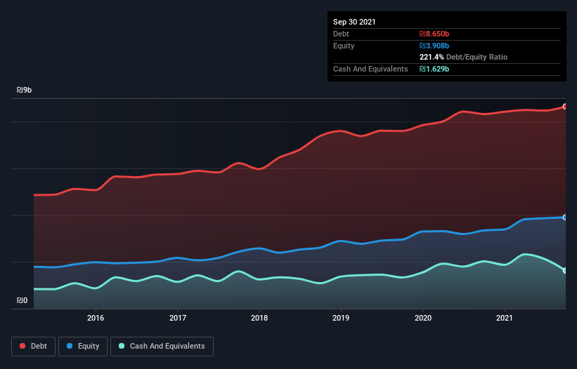 debt-equity-history-analysis