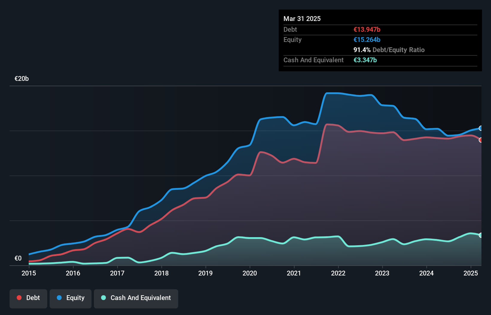 debt-equity-history-analysis