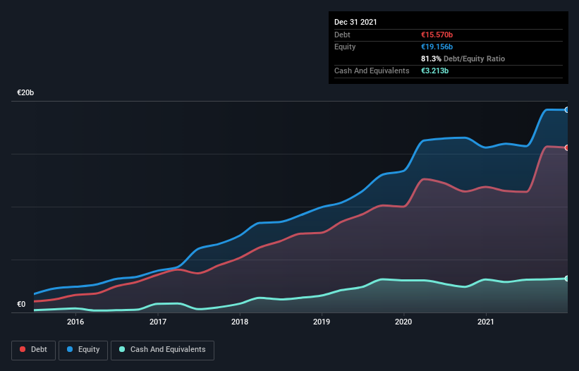 debt-equity-history-analysis