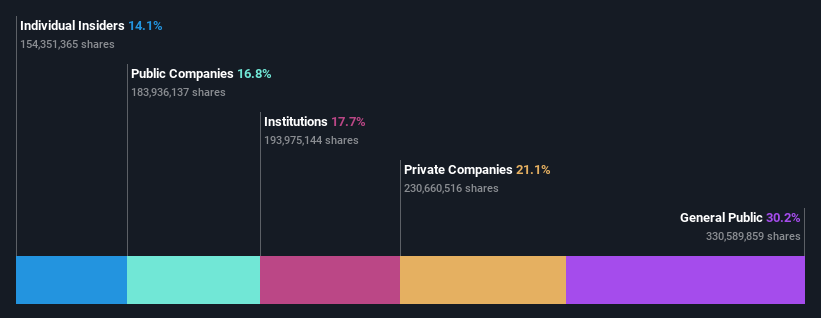 ownership-breakdown